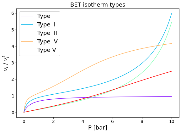 _images/BET_isotherm_4_0.png