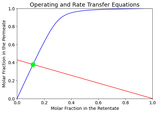 _images/Gas_permeation_11_1.png