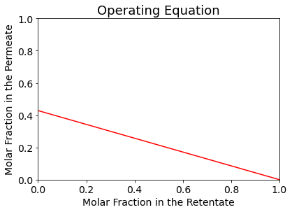 _images/Gas_permeation_4_0.png