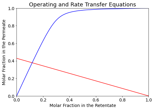 _images/Gas_permeation_8_0.png