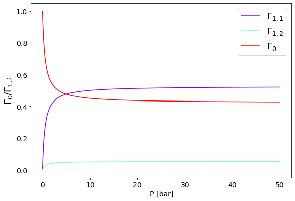 _images/Langmuir_isotherm_11_0.png