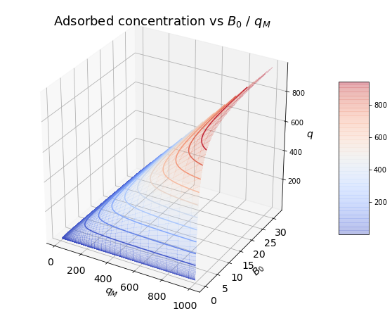 _images/Langmuir_isotherm_7_0.png