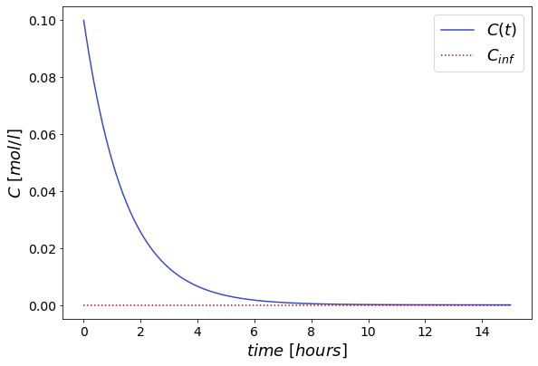 _images/Slurry_Adsorption_6_0.png